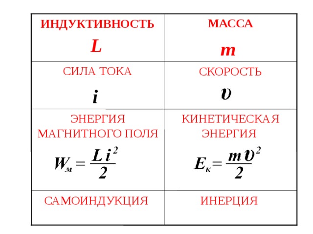 Энергия магнитного поля сила тока. Самоиндукция Индуктивность энергия магнитного. Самоиндукция Индуктивность энергия магнитного поля тока. Кинетическая энергия тока. Кинетическая энергия в магнитном поле.