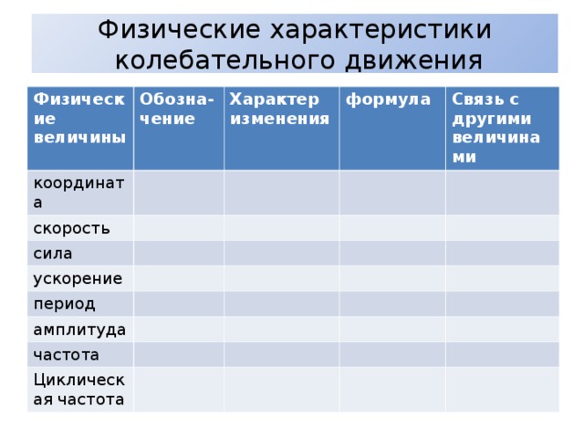 Презентация по теме "Колебательное движение"