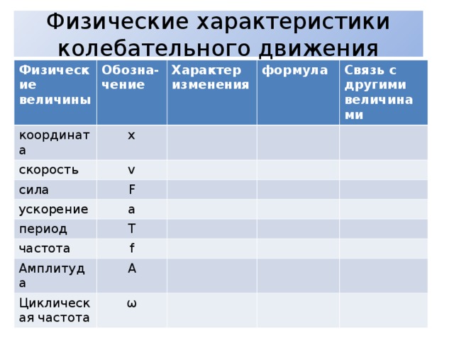 Установите соответствие между характеристиками и колебания. Физические характеристики колебательного движения таблица. Физические величины колебательного движения
