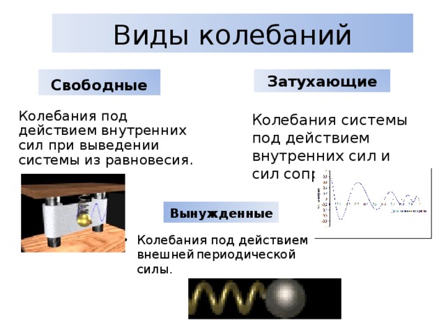 Различные механические колебательные системы презентация