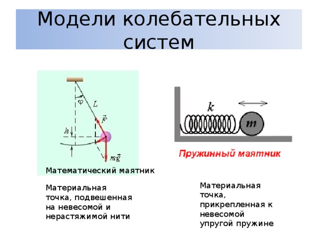 Примеры колебательных систем