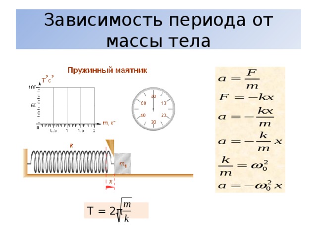 Вес период. Зависимость периода пружинного маятника от массы. Зависимость периода колебаний от массы. Зависимость периода колебаний от массы маятника. Зависимость периода колебаний пружинного маятника от массы.