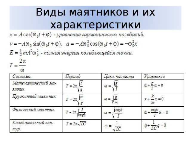 Виды маятников