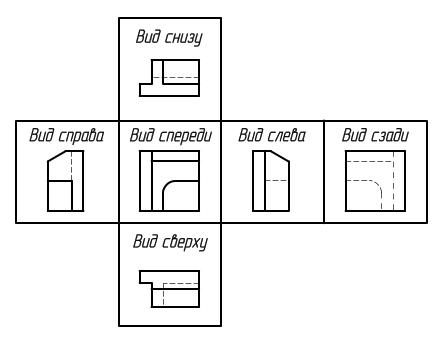 Стороны чертежа. Вид снизу на чертеже располагается. Вид снизу располагают на чертежах. Вид сверху снизу сбоку на чертеже. Вид спереди и сзади на чертеже.