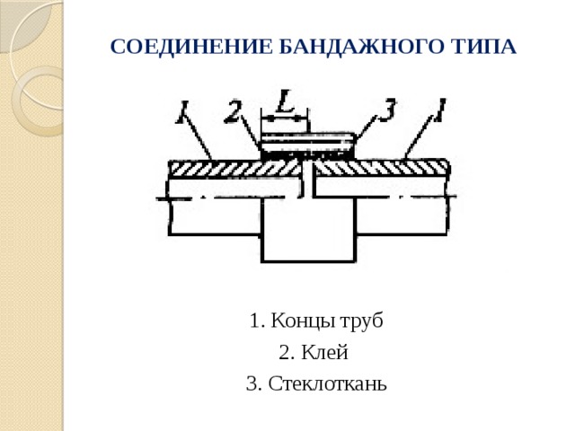 Клеевое соединение чертеж