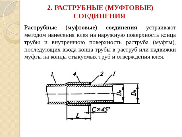 Муфтовое соединение на чертеже