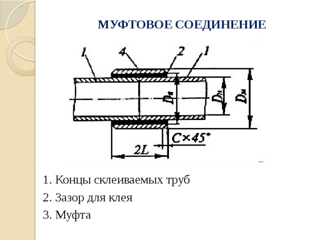 Презентация «Соединение труб склеиванием»