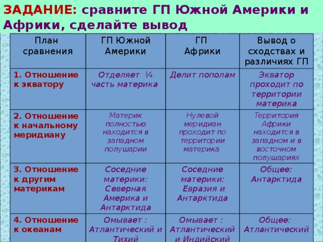 План сравнительной характеристики стран