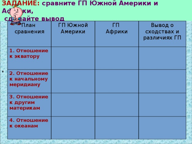 План сравнения северной и южной америки 7 класс