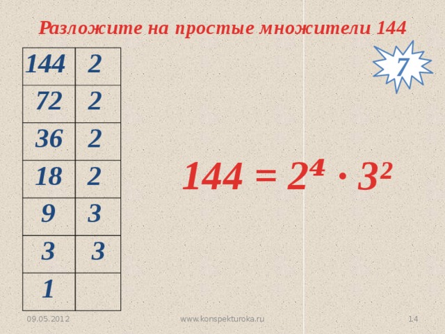 Разложите на простые множители 144 7 144 2 72 2 36 2 18 2 9 3 3 3 1 144 = 2⁴ ∙ 3²  www.konspekturoka.ru 09.05.2012 