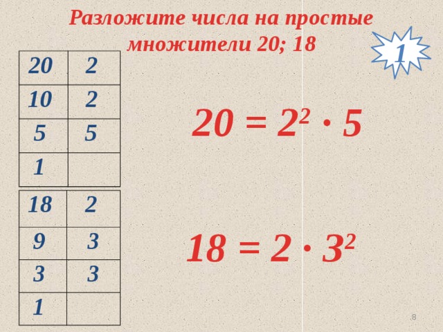 Разложите числа на простые множители 20; 18 1 20 2 10 5 2 5 1  20 = 2 2 ∙ 5 18 9 2 3 3 3 1  18 = 2 ∙ З 2  