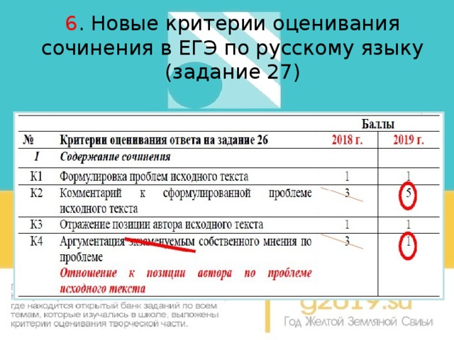 План сочинения егэ по русскому 27 задание