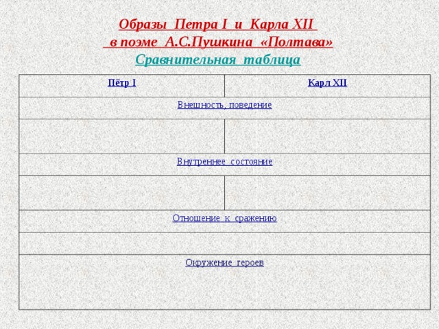 Сочинение Петр 1 и Карл 12 в поэме Полтава Пушкина 7 класс