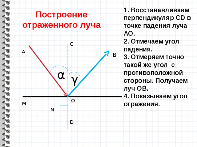 Изобразите на чертеже лучи падающий и отраженный перпендикуляр к отражающей поверхности