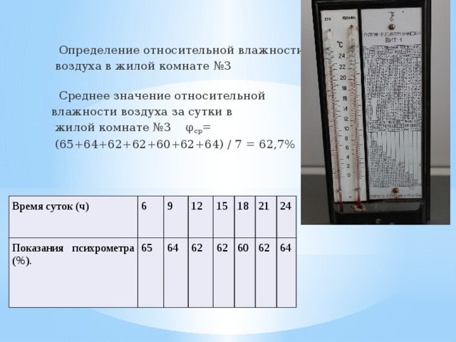 Допустимая влажность в комнате