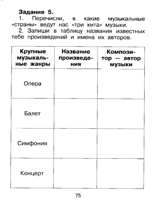 Слушание музыки тетрадь. Задания по слушанию музыки. Рабочая тетрадь по слушанию музыки. Рабочая тетрадь по слушанию музыки 1 класс. Слушание музыки 1 класс рабочая тетрадь.