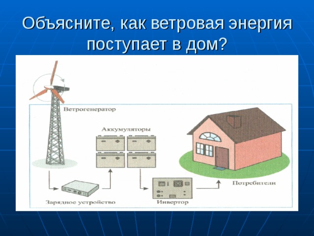 Объясните, как ветровая энергия поступает в дом? 