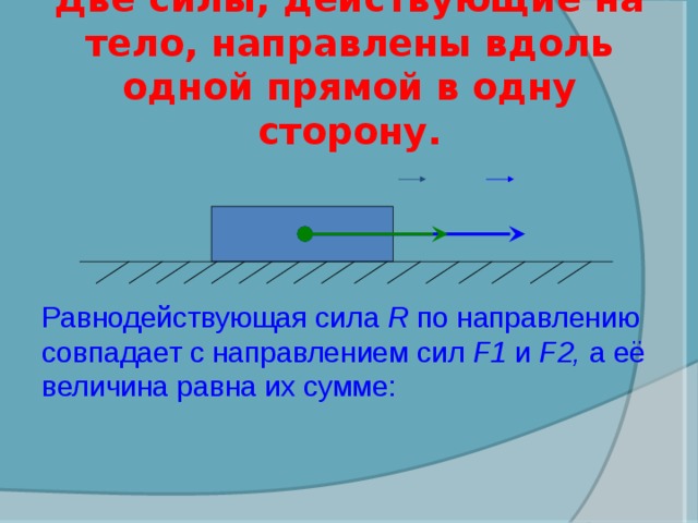 Равнодействующая сил направленных вдоль одной прямой