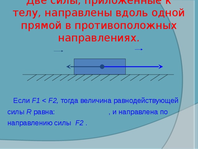 Две силы направлены вдоль одной прямой