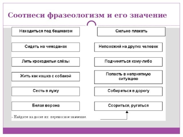 Соотнеси фразеологизм и его значение 