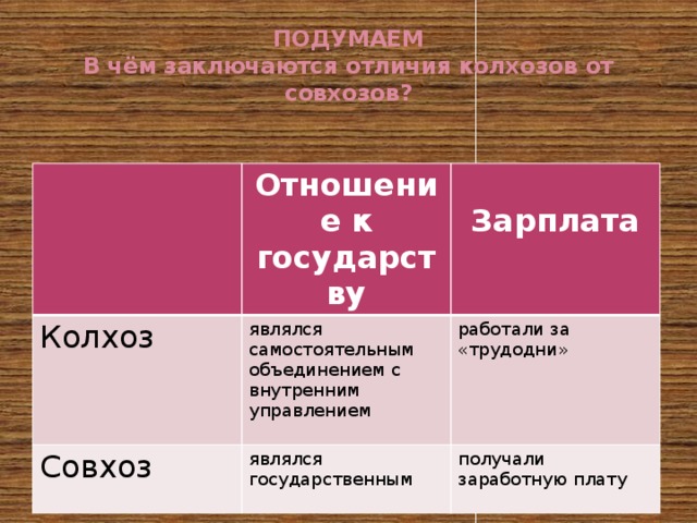 ПОДУМАЕМ  В чём заключаются отличия колхозов от совхозов? Отношение к государству Колхоз  являлся самостоятельным объединением с внутренним управлением Совхоз Зарплата являлся государственным работали за «трудодни» получали заработную плату 