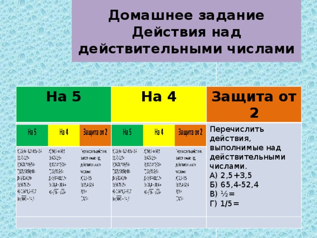 Развитие понятия о числе проект