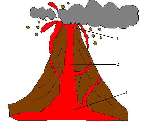 Рисунок вулкана с подписанными частями - 87 фото