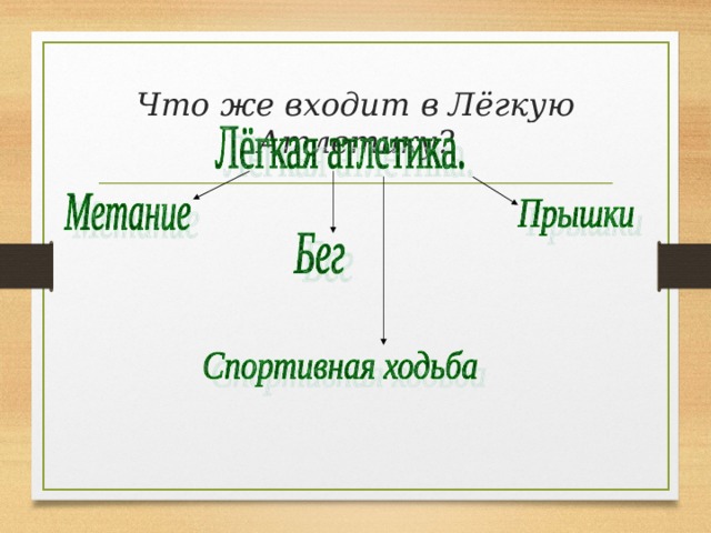 Что же входит в Лёгкую Атлетику? 