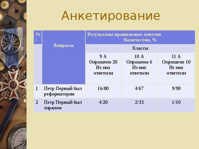 Проект по истории петр 1 реформатор или тиран