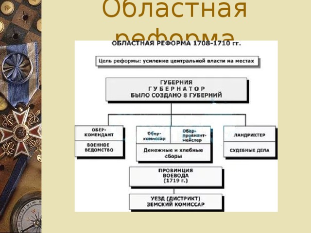 Областная реформа