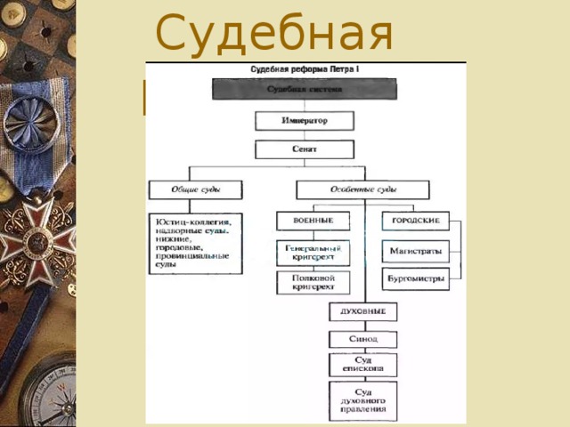 Изображение судебных тяжб 1715