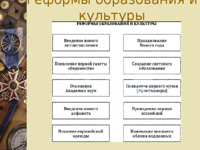 Проект по истории петр 1 реформатор или тиран