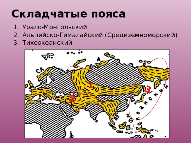 Карта складчатых поясов