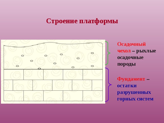 Определите что обозначено цифрой 1 на рисунке щит осадочный чехол фундамент