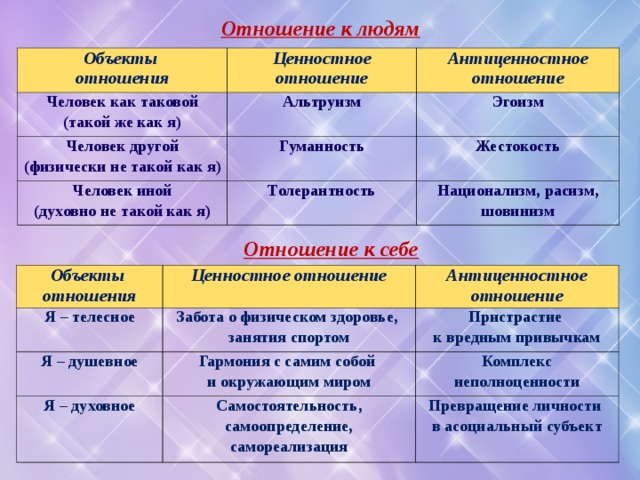 Объект ценности