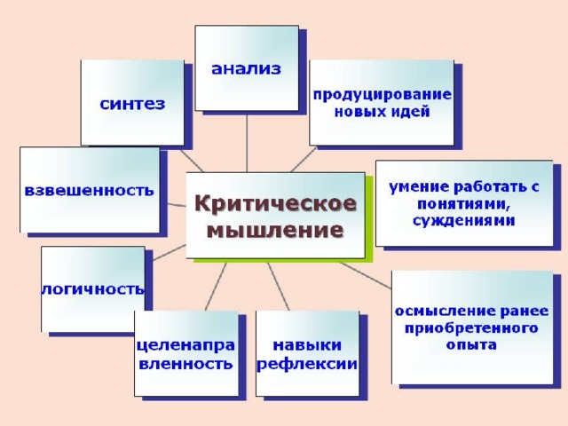 Технологическая карта урока по критическому мышлению