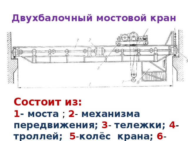 Схема передвижения мостового крана