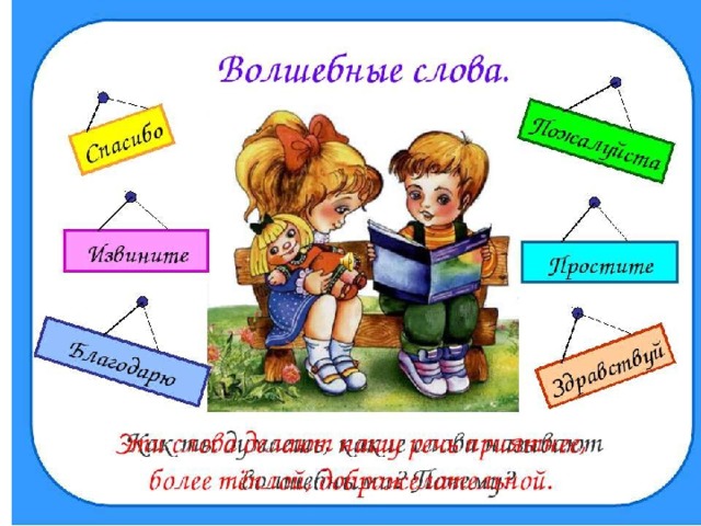 Презентация "Вежливые слова" 1 класс