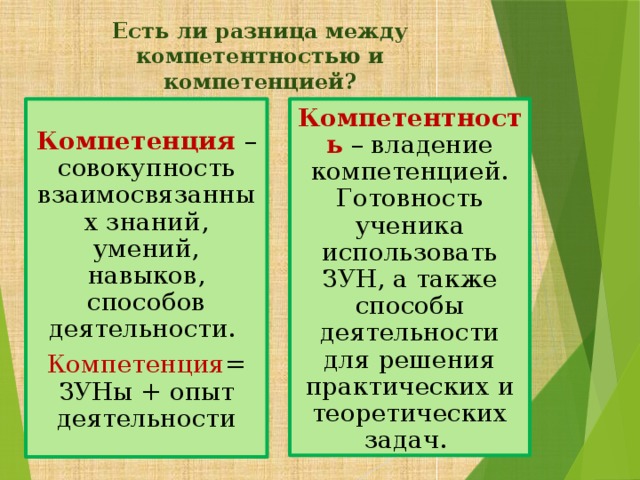 Соотношение понятий компетенция и компетентность. Компетенция и компетентность разница.