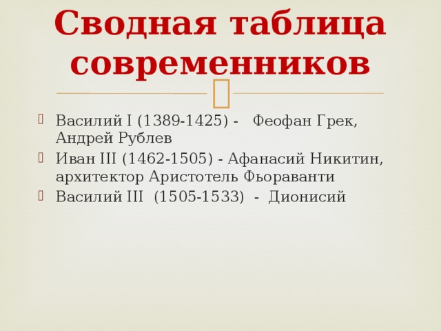 Современники василия