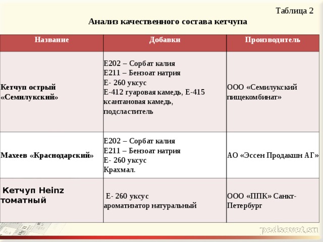 Comedy table. Качественный анализ таблица. Классификация камедей. Качественный состав примеры.