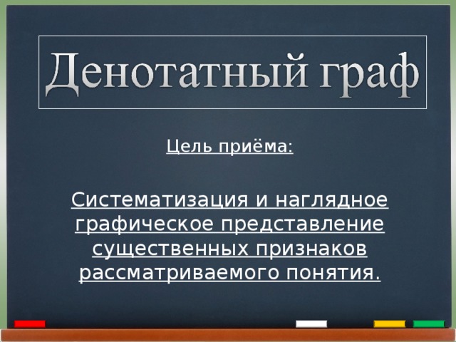 Цель приёма:  Систематизация и наглядное графическое представление существенных признаков рассматриваемого понятия.  