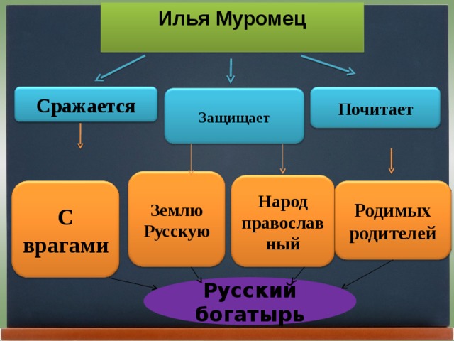 Денотатный граф презентация