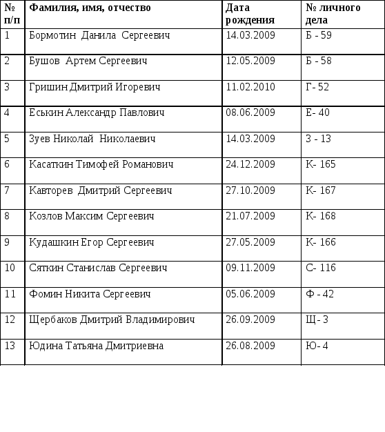 План Воспитательной Работы В 3 Классе На 2018-2019 Учебный Год.