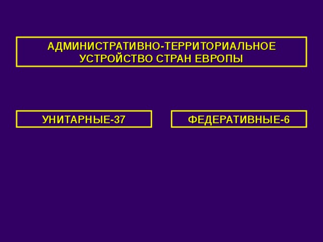 Форма территориального устройства зарубежной европы