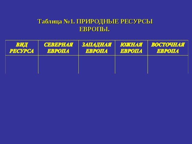 Минеральные ресурсы стран зарубежной европы таблица