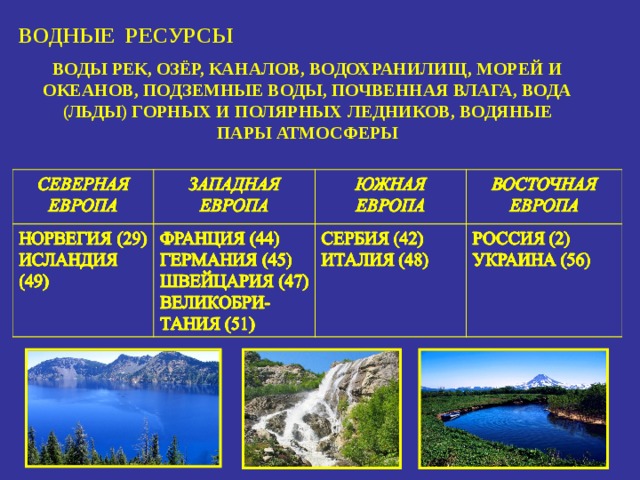 ВОДНЫЕ РЕСУРСЫ ВОДЫ РЕК, ОЗЁР, КАНАЛОВ, ВОДОХРАНИЛИЩ, МОРЕЙ И ОКЕАНОВ, ПОДЗЕМНЫЕ ВОДЫ, ПОЧВЕННАЯ ВЛАГА, ВОДА (ЛЬДЫ) ГОРНЫХ И ПОЛЯРНЫХ ЛЕДНИКОВ, ВОДЯНЫЕ ПАРЫ АТМОСФЕРЫ 