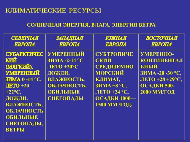 КЛИМАТИЧЕСКИЕ РЕСУРСЫ СОЛНЕЧНАЯ ЭНЕРГИЯ, ВЛАГА, ЭНЕРГИЯ ВЕТРА 