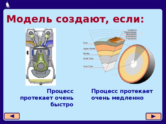 Модель создают, если: Процесс протекает очень медленно Процесс протекает очень быстро  