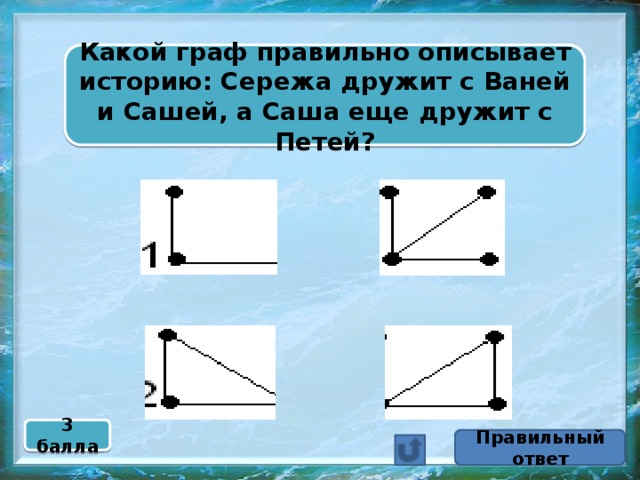 Какой граф правильно описывает историю: Сережа дружит с Ваней и Сашей, а Саша еще дружит с Петей? 3 балла Правильный ответ